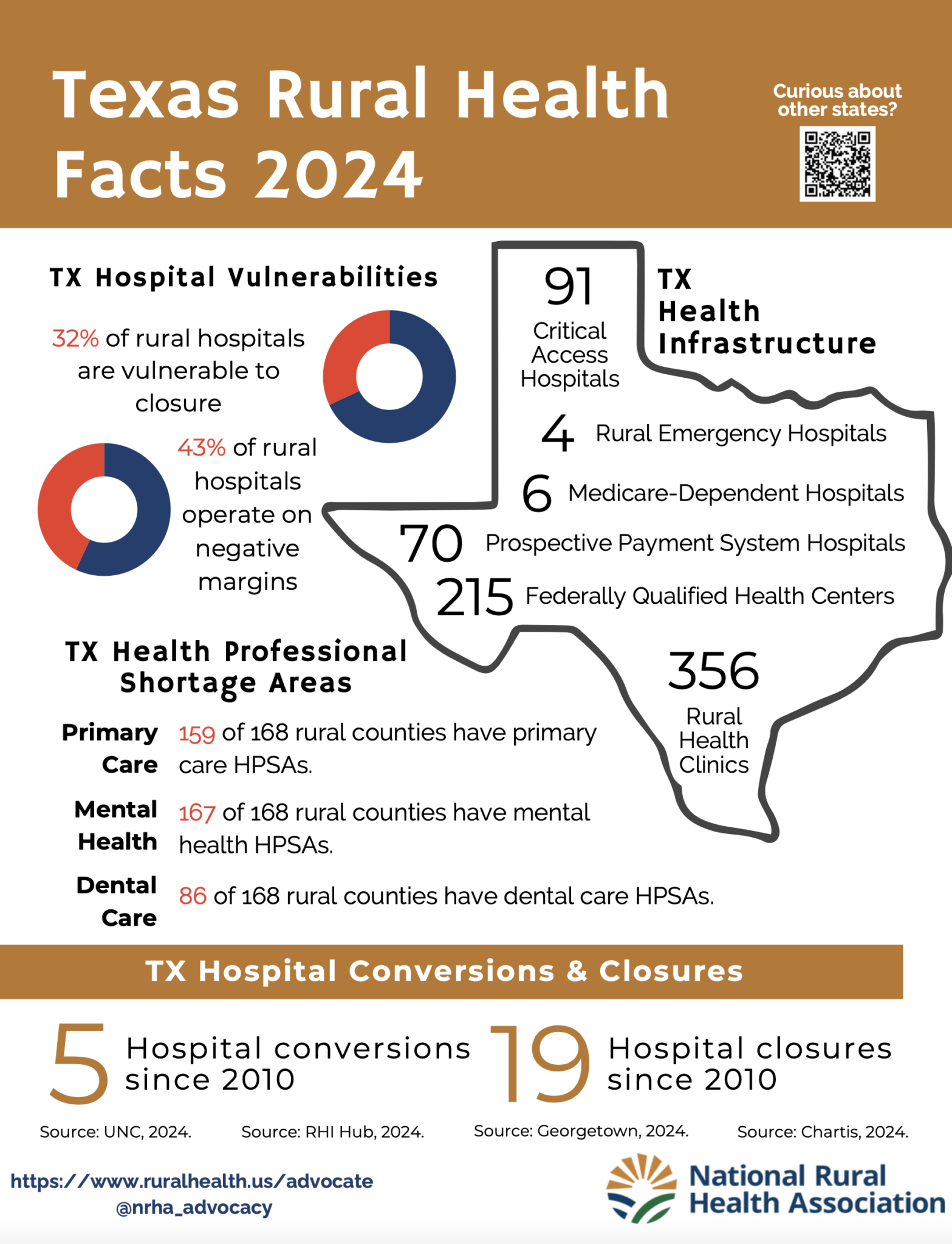 Improving Rural Health Why Texas Rural Health Matters - Texas Rural Health Association